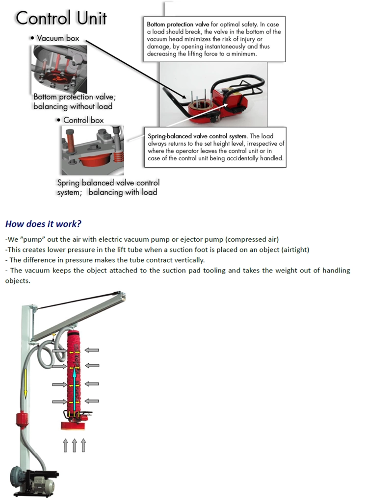 Rolls of Paper, Cloth, Leather Vacuum Lifter for Box Handling