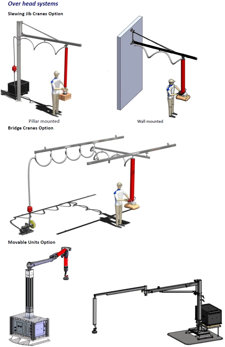 Rolls of Paper, Cloth, Leather Vacuum Lifter for Box Handling